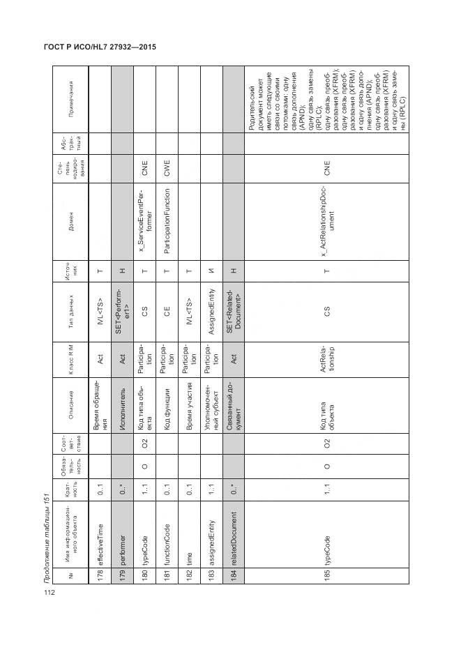 ГОСТ Р ИСО/HL 7 27932-2015, страница 116